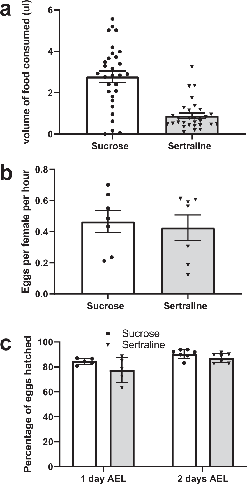 Sertraline teratogenic effects