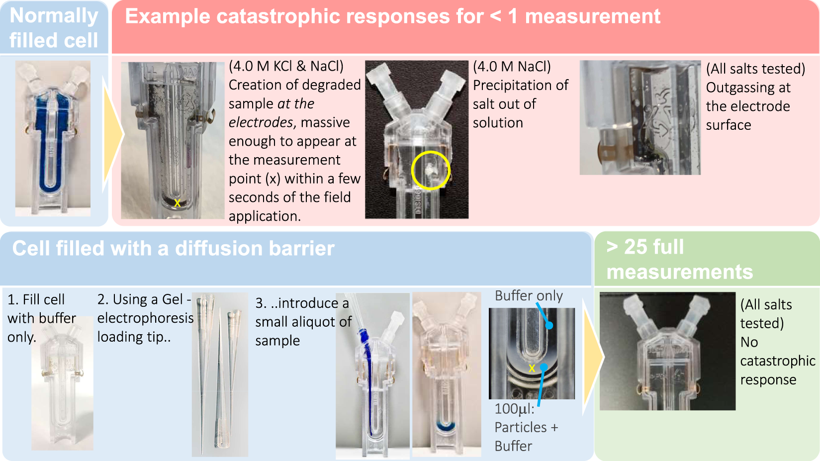 Routine, ensemble characterisation of electrophoretic mobility in high and saturated ionic dispersions | Scientific Reports