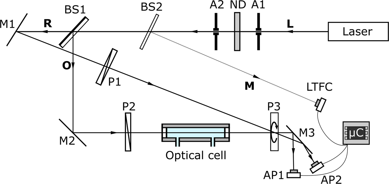 A High Resolution Polarimeter Formed From Inexpensive Optical Parts Scientific Reports A High Resolution Polarimeter Formed From Inexpensive Optical Parts Scientific Reports