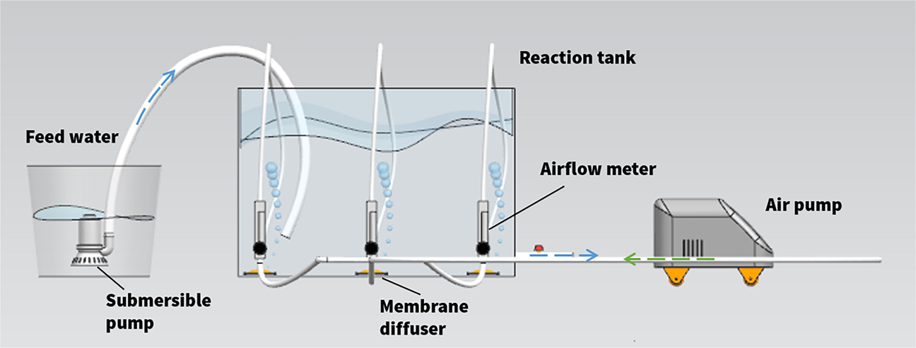 What is Diffused Air Wastewater Aeration Systems