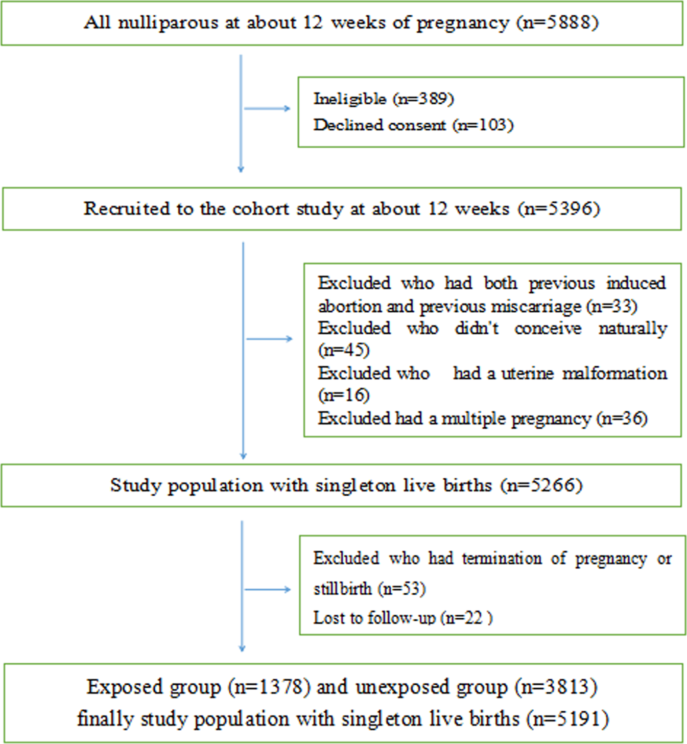 abortion ethical issues in nursing