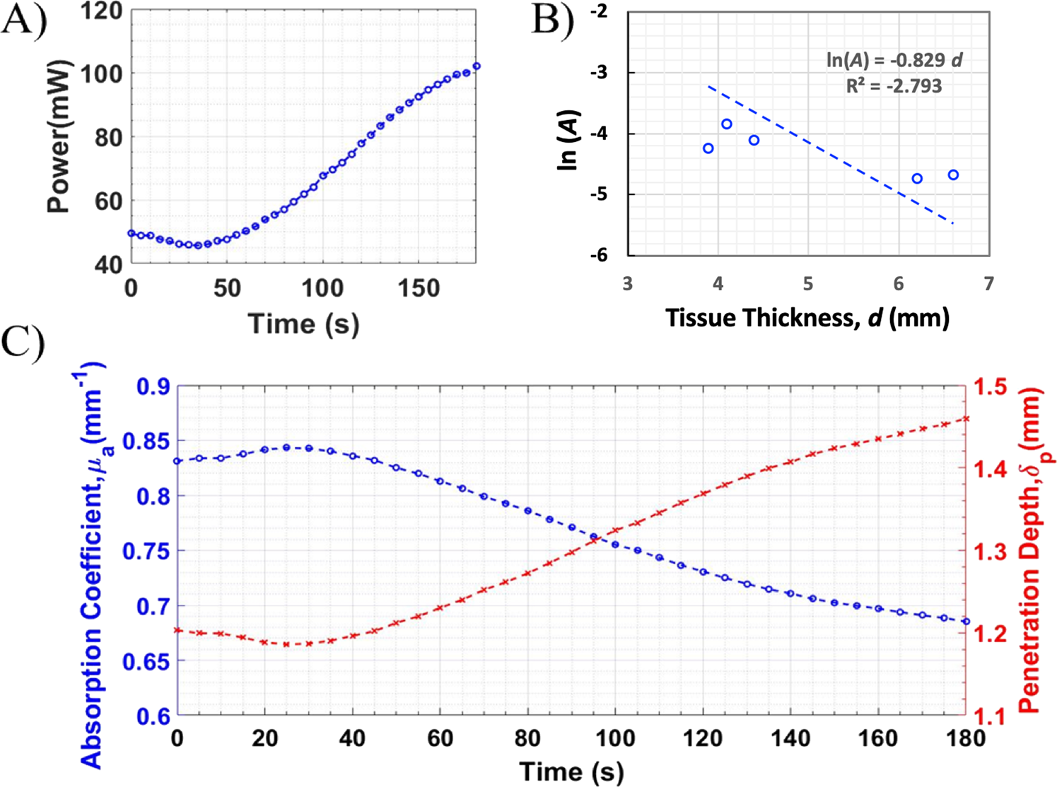 Thermal Analysis Of Infrared Irradiation Assisted Nanosecond Pulsed Tumor Ablation Scientific Reports