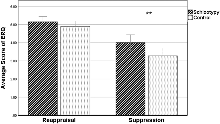 Beth Harmon Descriptive Personality Statistics