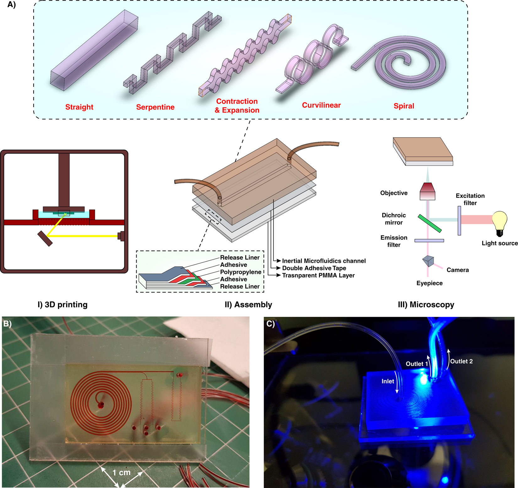 3D Printing of Inertial Microfluidic Devices | Scientific Reports