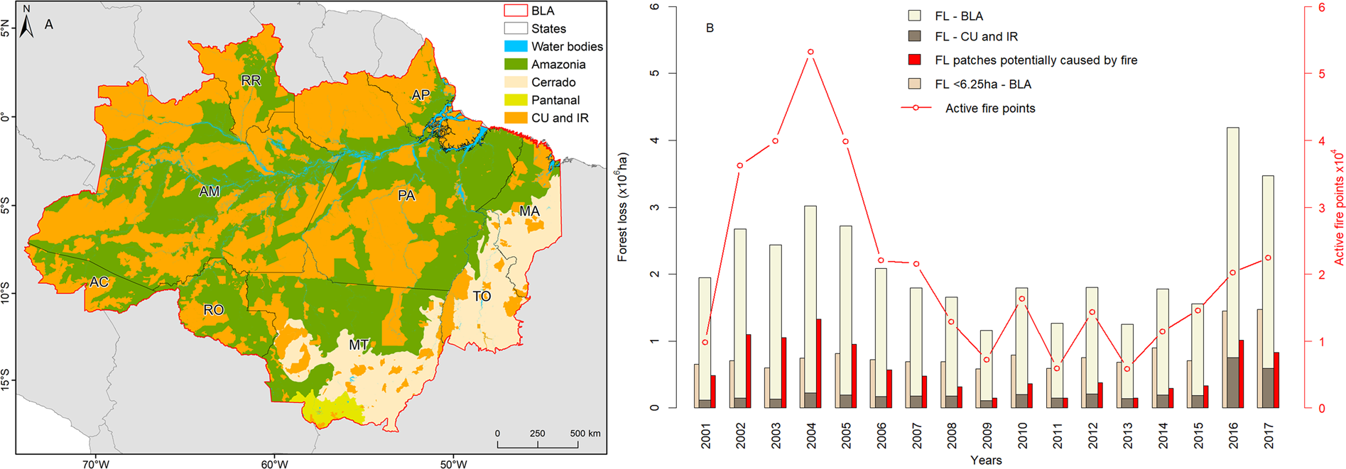 Increasing fragmentation of forest cover in Brazil's Legal Amazon from 2001  to 2017 | Scientific Reports, image size:1895x661