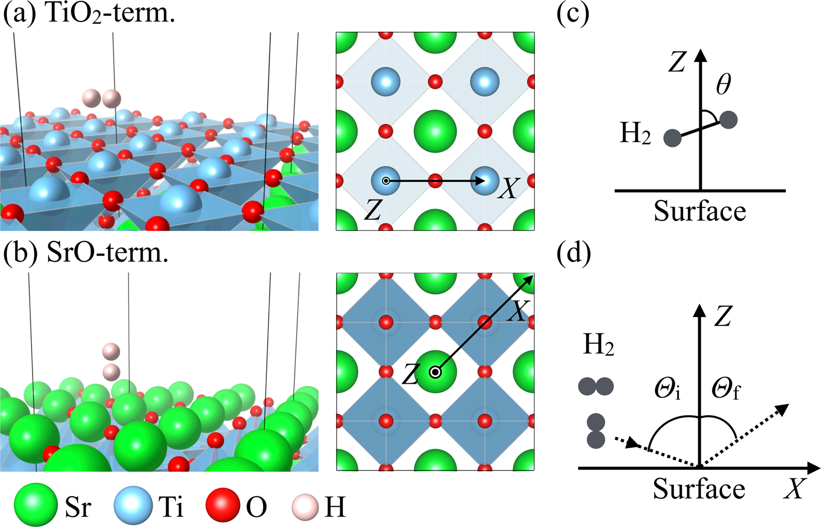 Dynamical Quantum Filtering via Enhanced Scattering of para-H2 on the  Orientationally Anisotropic Potential of SrTiO3(001) | Scientific Reports