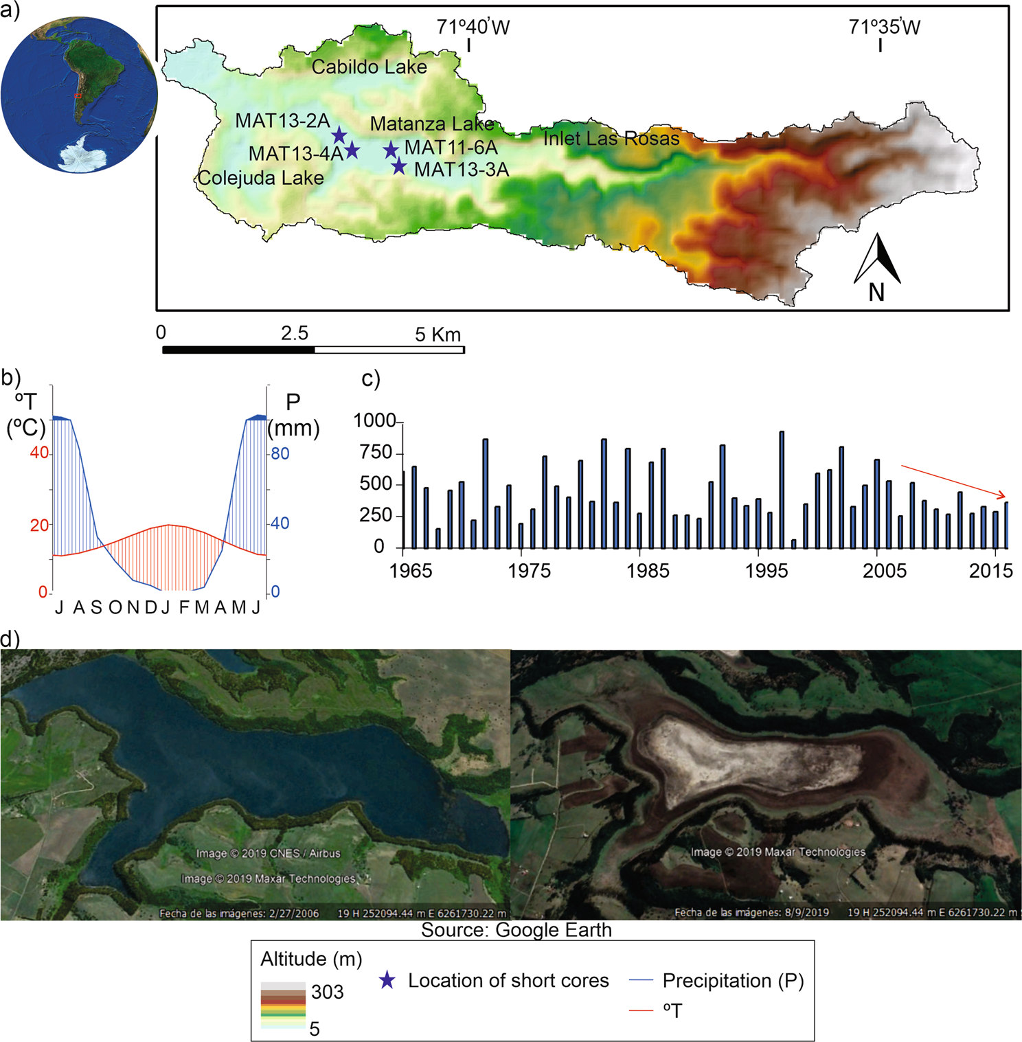 A Combined Approach To Establishing The Timing And Magnitude Of Anthropogenic Nutrient Alteration In A Mediterranean Coastal Lake Watershed System Scientific Reports