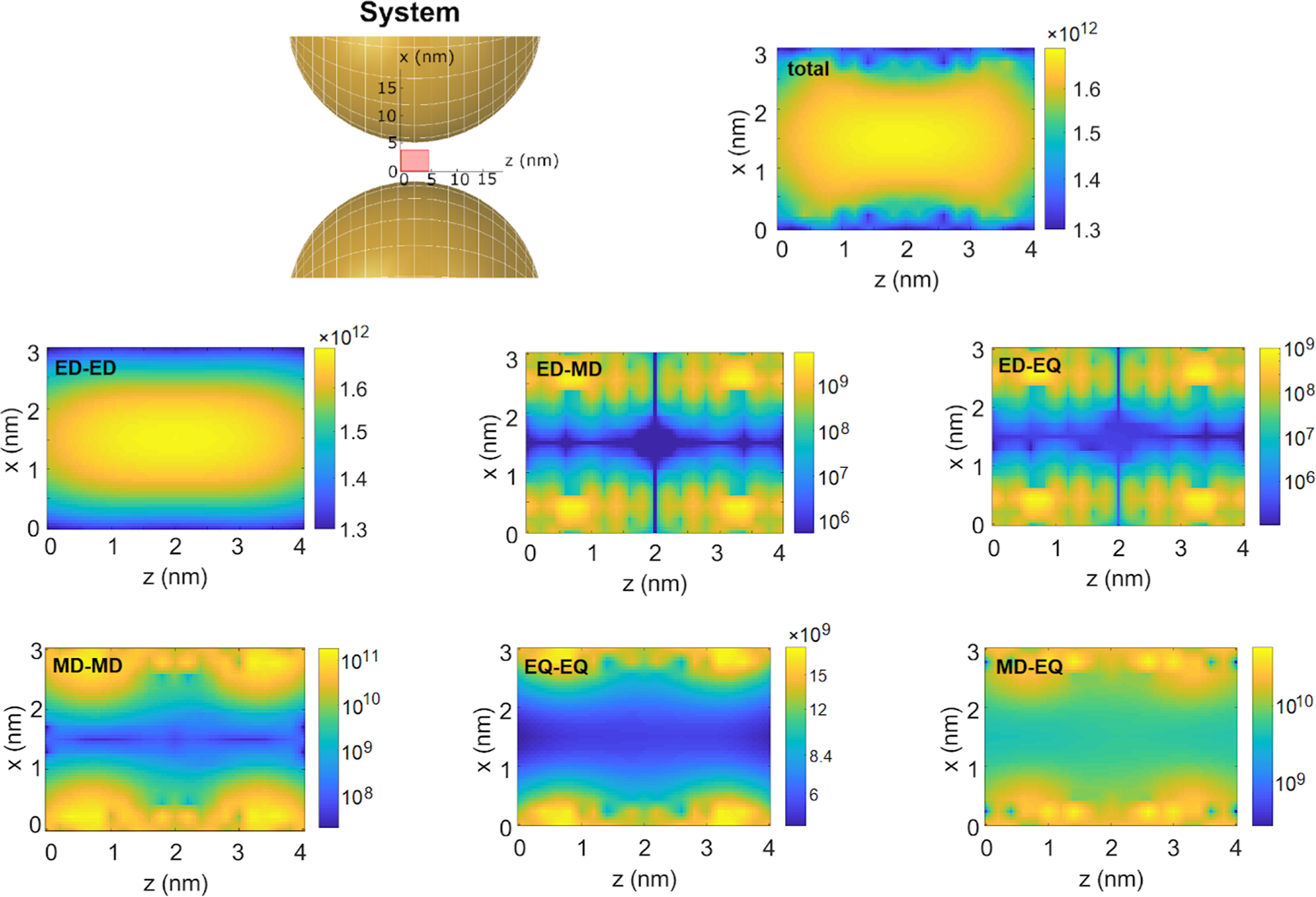 Interaction Of Atomic Systems With Quantum Vacuum Beyond Electric Dipole Approximation Scientific Reports