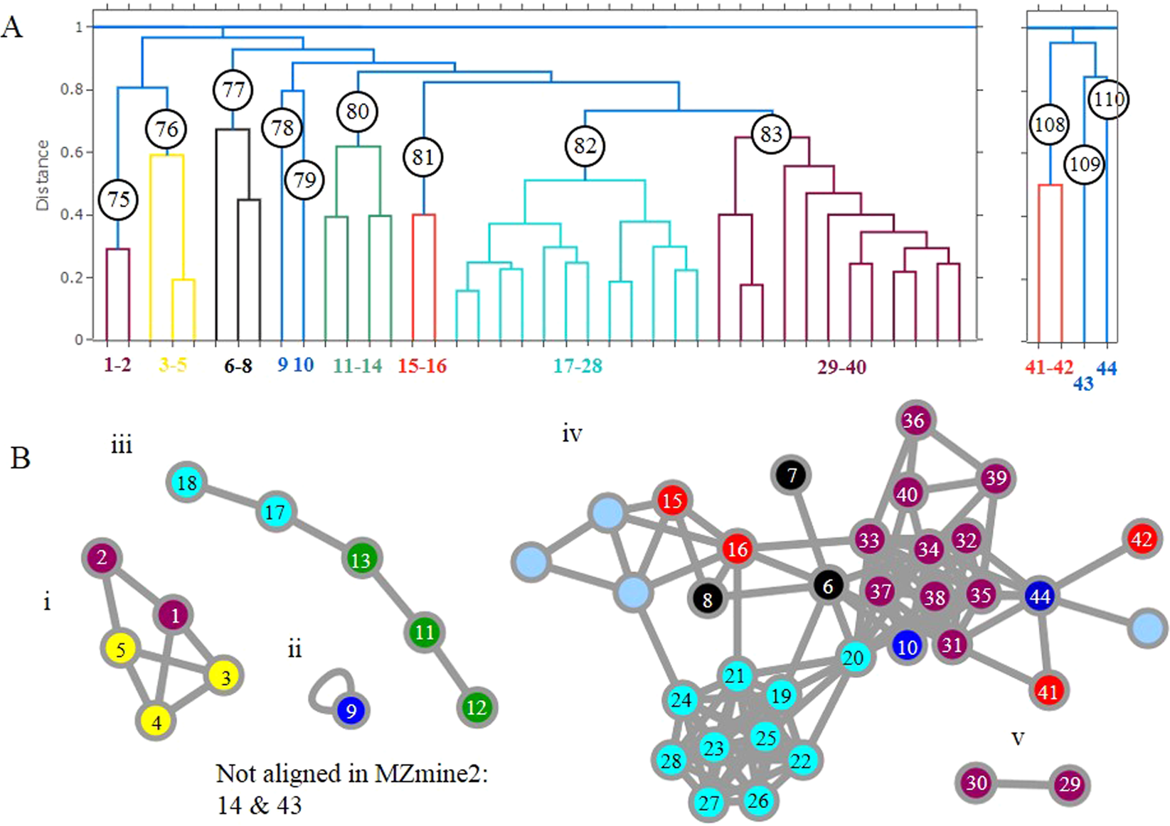 Hierarchical Clustering. Spectral Clustering. Clustering sklearn. ISODATA кластеризация.