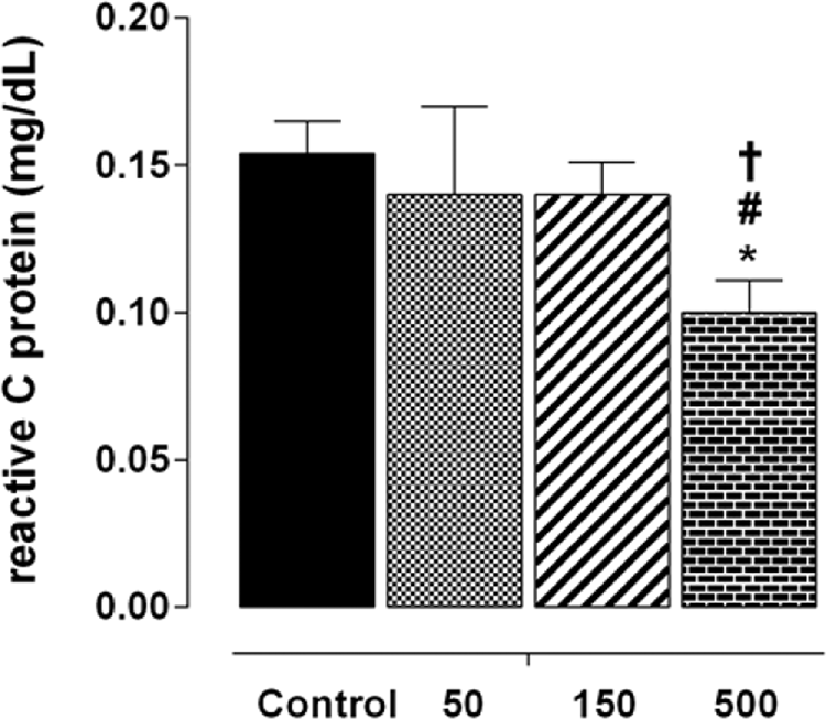 Spirulina platensis prevents oxidative stress and inflammation promoted by  strength training in rats: dose-response relation study | Scientific Reports