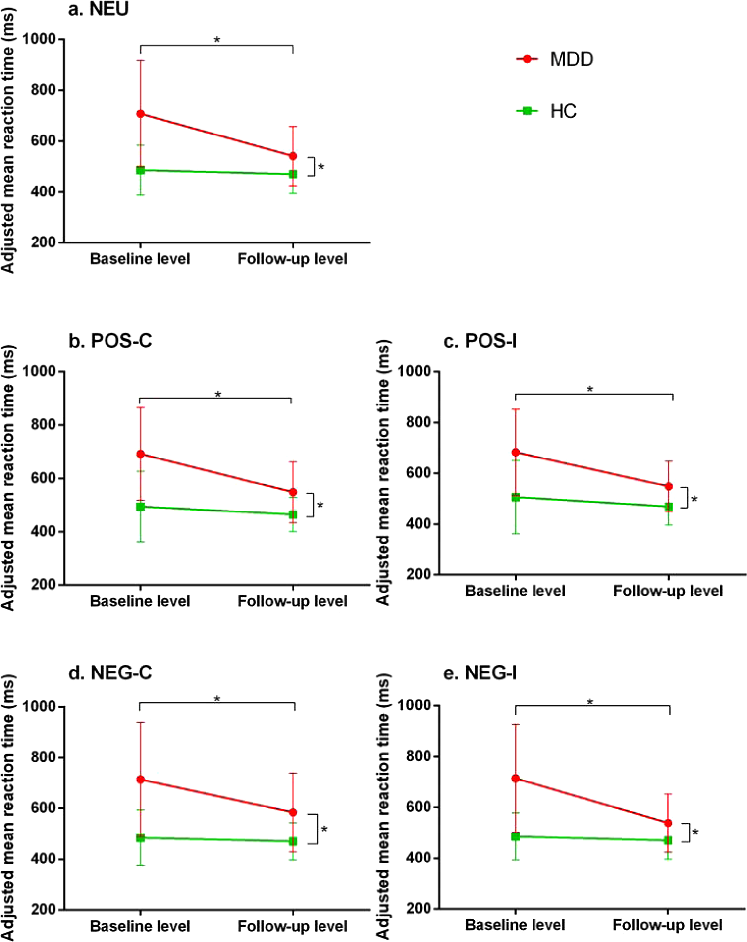 Association Between Olfactory Function And Inhibition Of Emotional