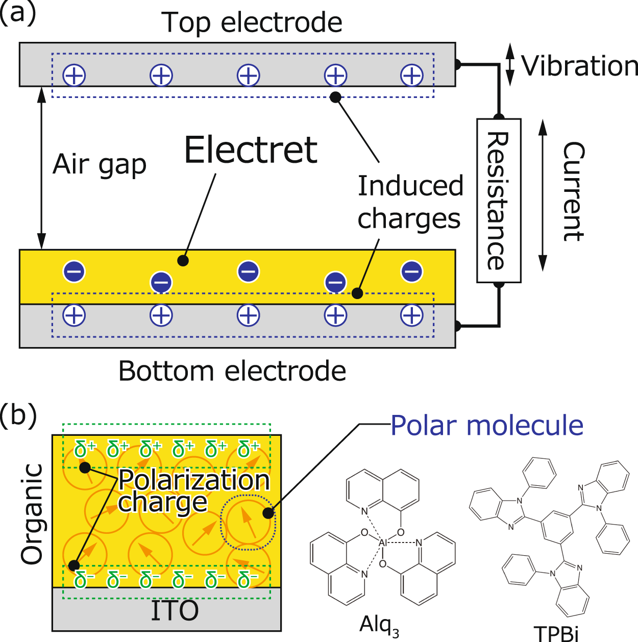 Self-Assembled Electret for Vibration-Based Power Generator | Scientific  Reports