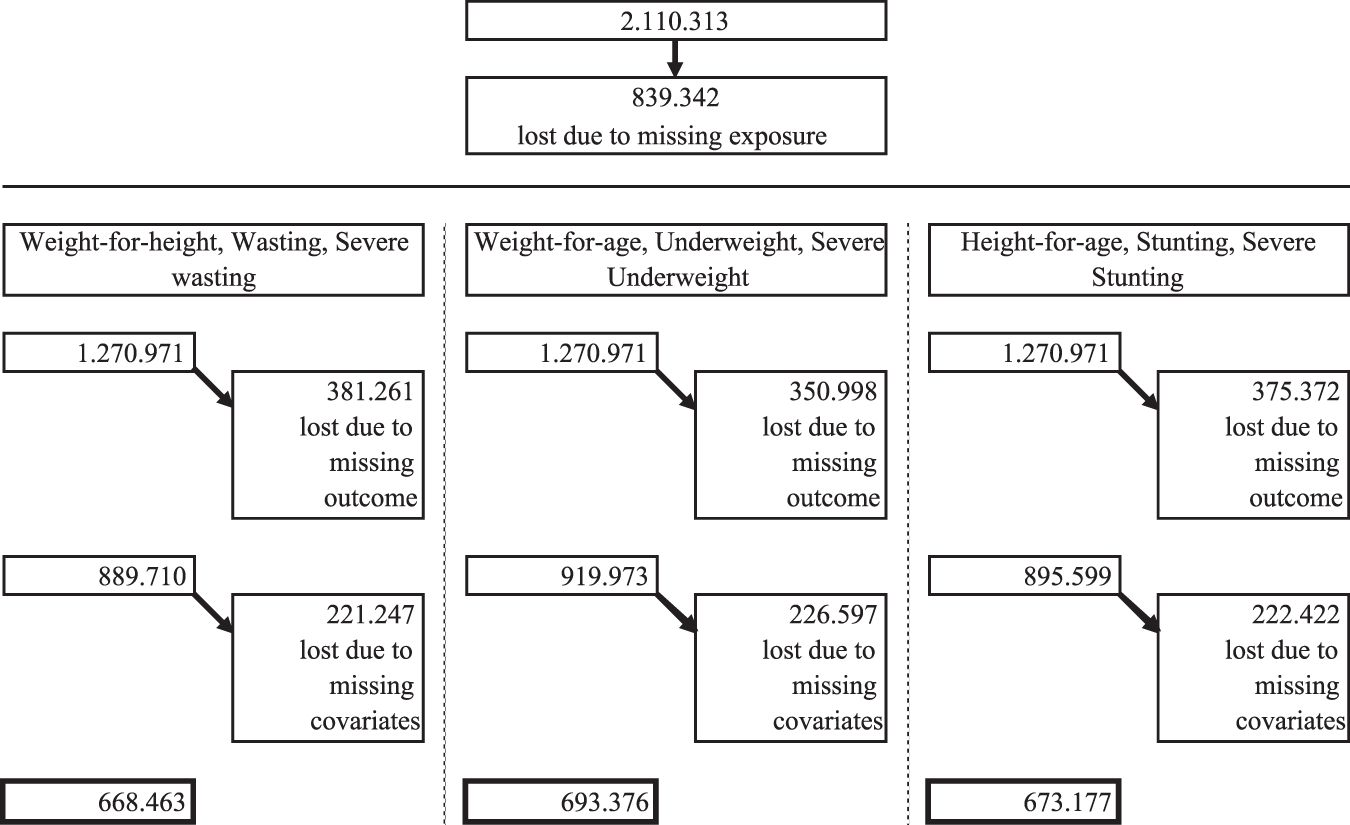 https://media.springernature.com/full/springer-static/image/art%3A10.1038%2Fs41598-020-63647-8/MediaObjects/41598_2020_63647_Fig1_HTML.png