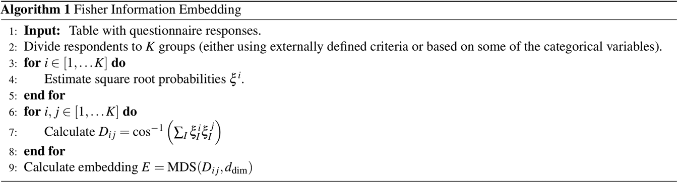 Group Questionnaires