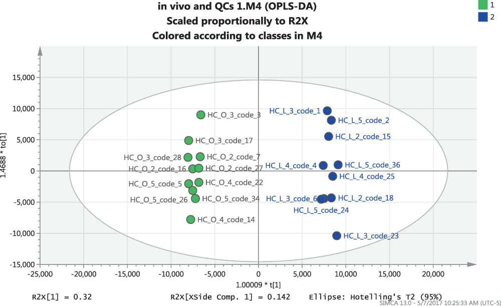 Application Of In Vivo Solid Phase Microextraction Spme In Capturing Metabolome Of Apple Malus Domestica Borkh Fruit Scientific Reports