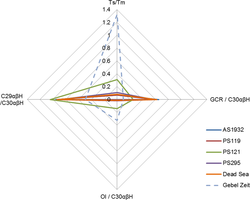 Figure 5