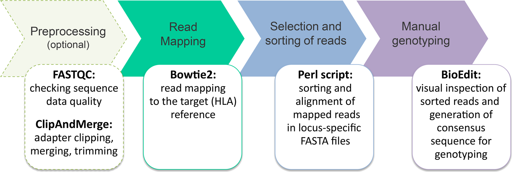 bioedit software for windows 10 bioedit software for windows 10