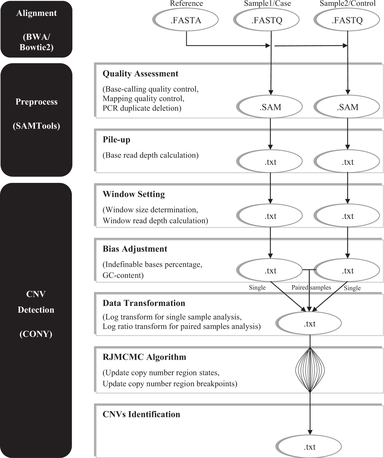 hierarchical and sequential process modeling tools hierarchical and sequential process modeling tools