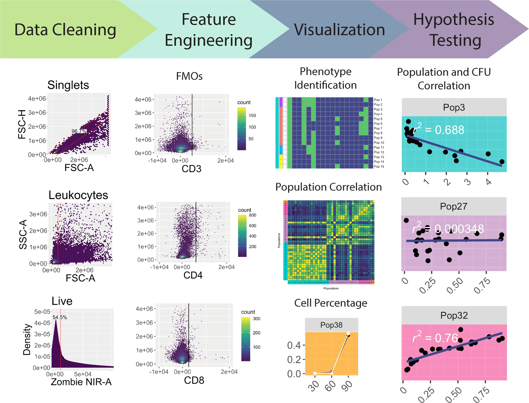 Cyto-Feature Engineering: A Pipeline for Flow Cytometry Analysis to Uncover  Immune Populations and Associations with Disease | Scientific Reports