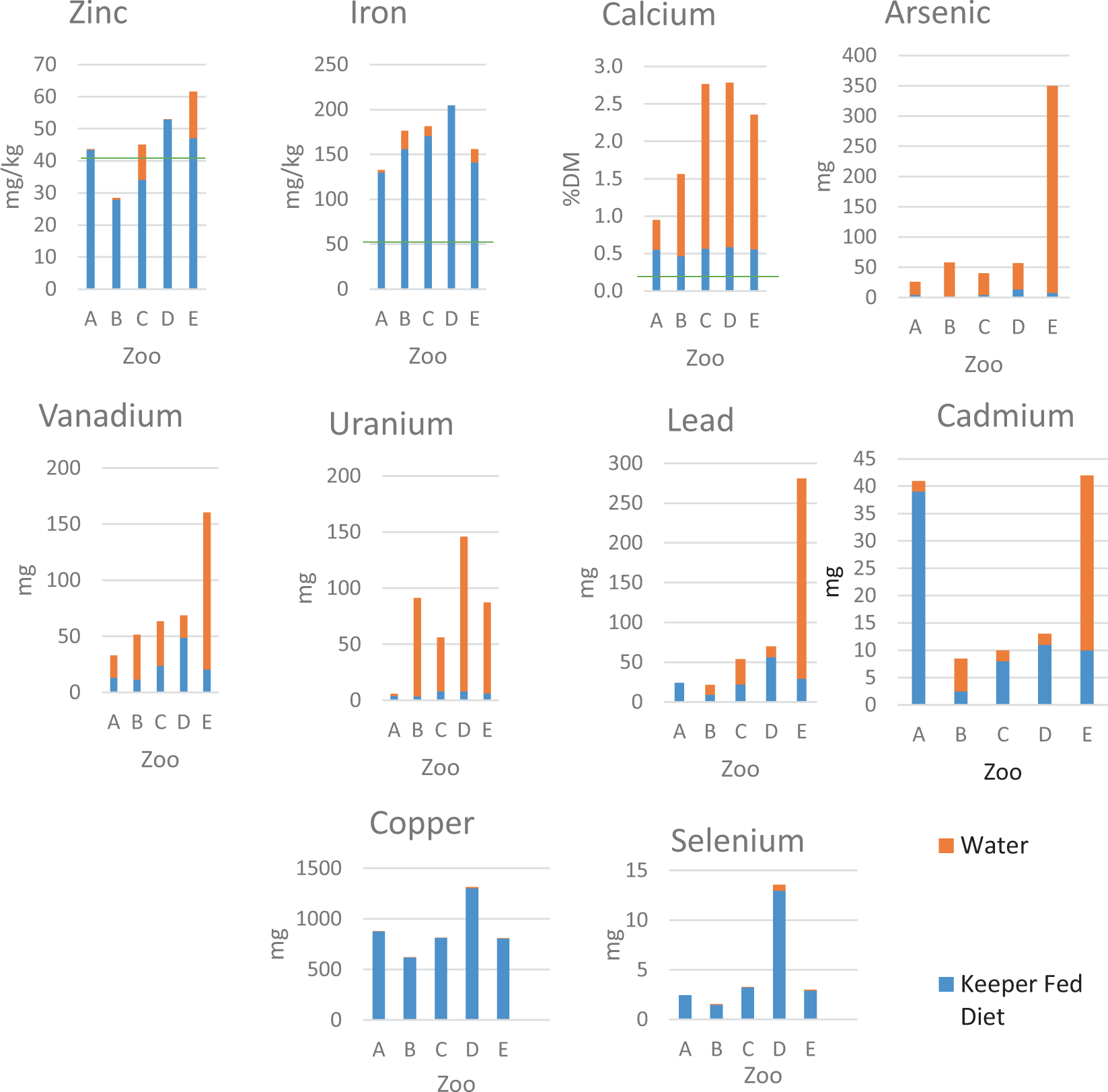 Potential bio-indicators for assessment mineral status elephants | Scientific Reports