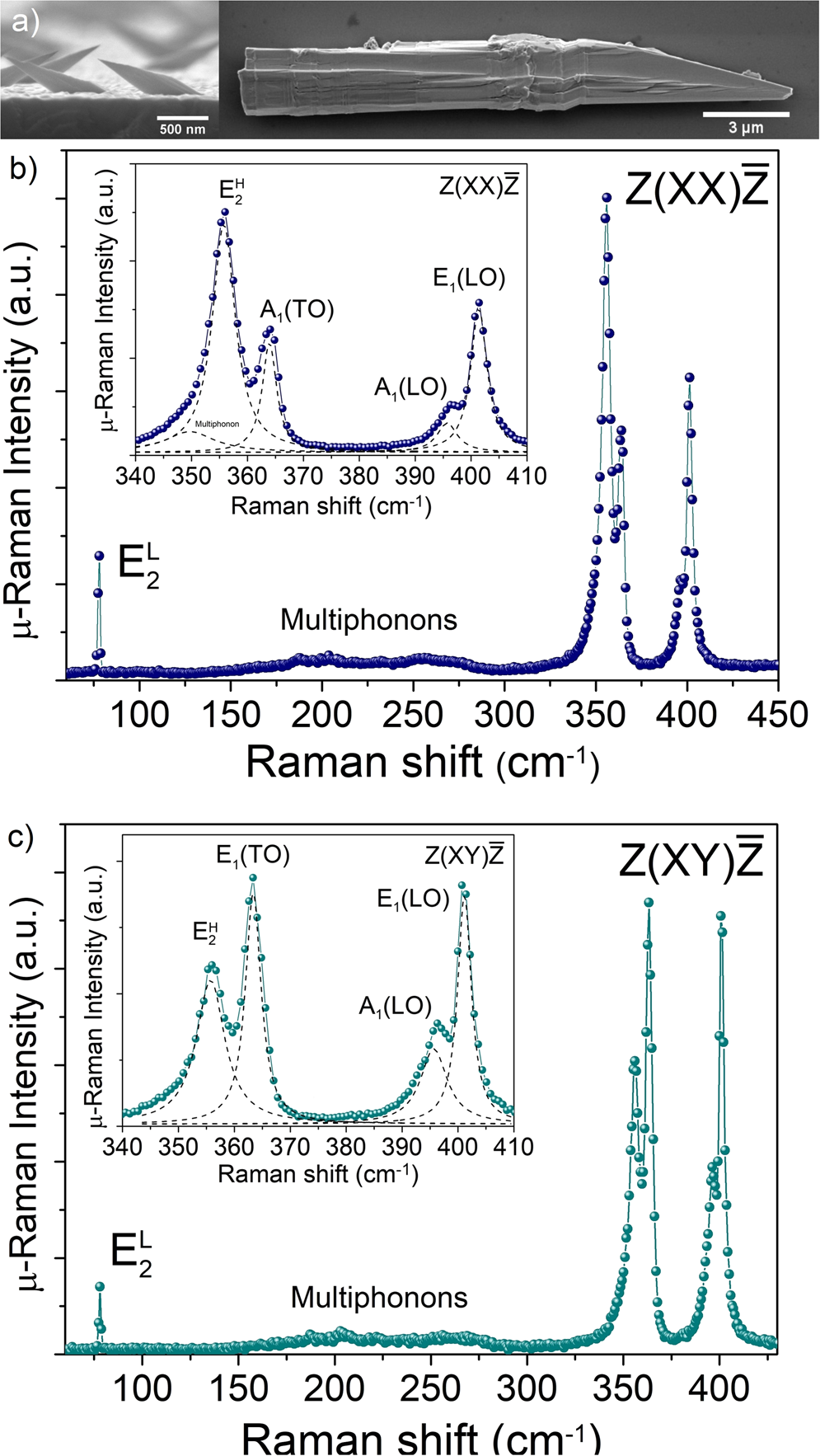 Optical Absorption Exhibits Pseudo-Direct Band Gap of Wurtzite Gallium  Phosphide | Scientific Reports