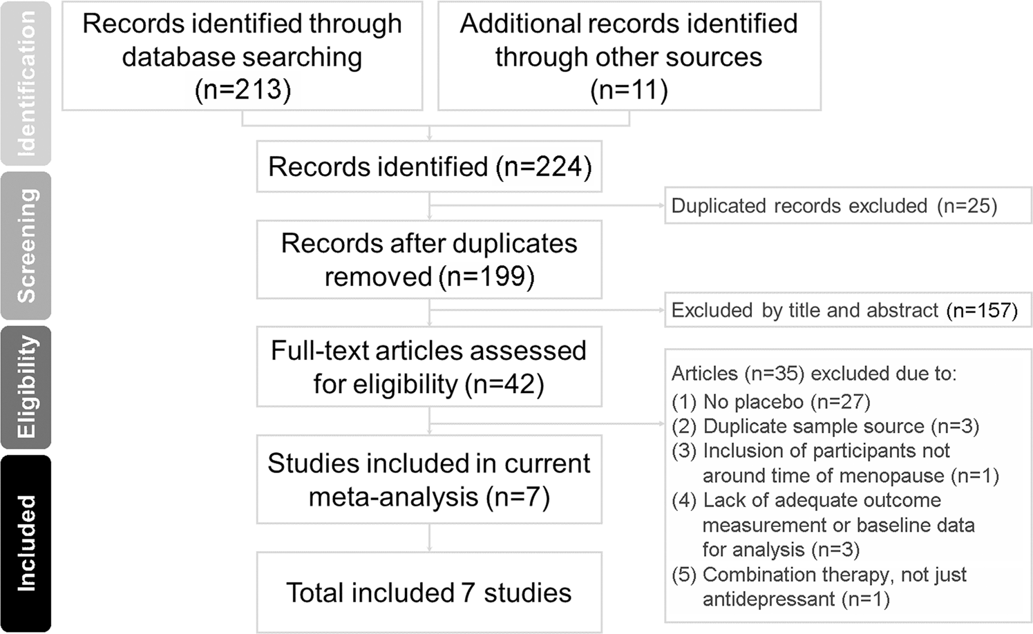 Antidepressants During And After Menopausal Transition A Systematic Review And Meta Analysis Scientific Reports Antidepressants During And After Menopausal Transition A Systematic Review And Meta Analysis Scientific Reports