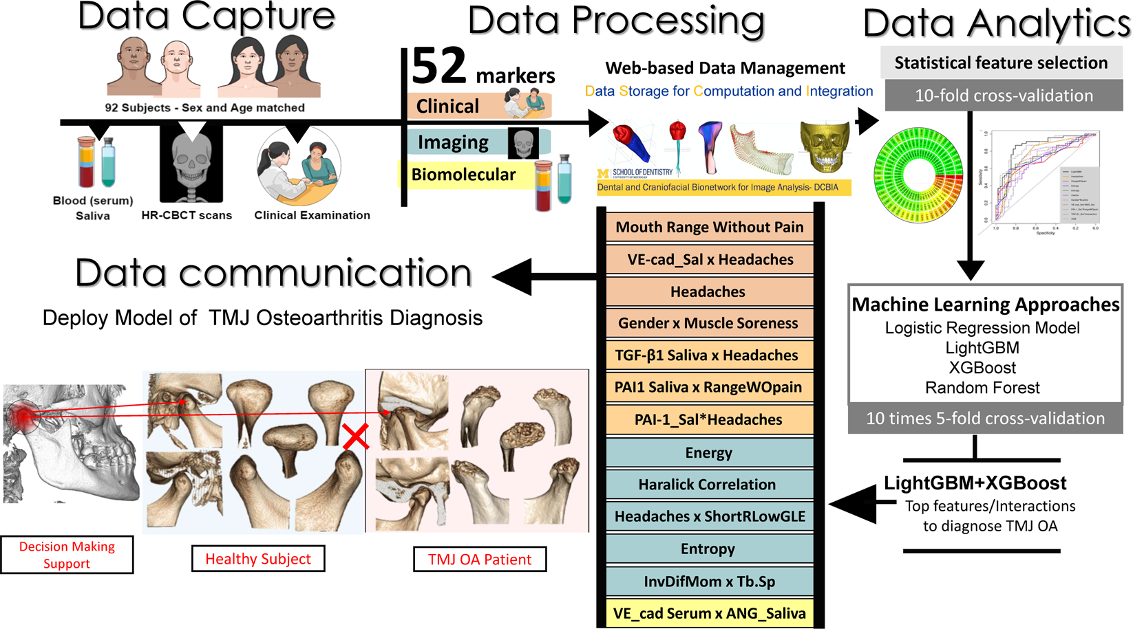 https://media.springernature.com/full/springer-static/image/art%3A10.1038%2Fs41598-020-64942-0/MediaObjects/41598_2020_64942_Fig1_HTML.png