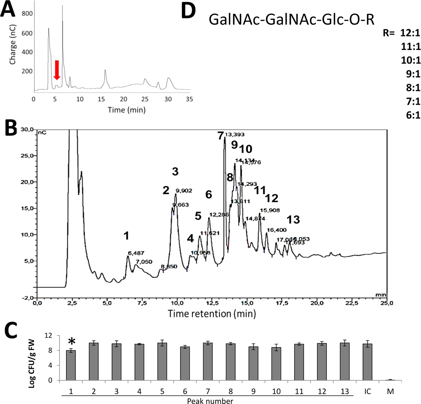 Strawberry Fatty Acyl Glycosides Enhance Disease Protection Have Antibiotic Activity And Stimulate Plant Growth Scientific Reports Strawberry Fatty Acyl Glycosides Enhance Disease Protection Have Antibiotic Activity And Stimulate Plant Growth Scientific Reports