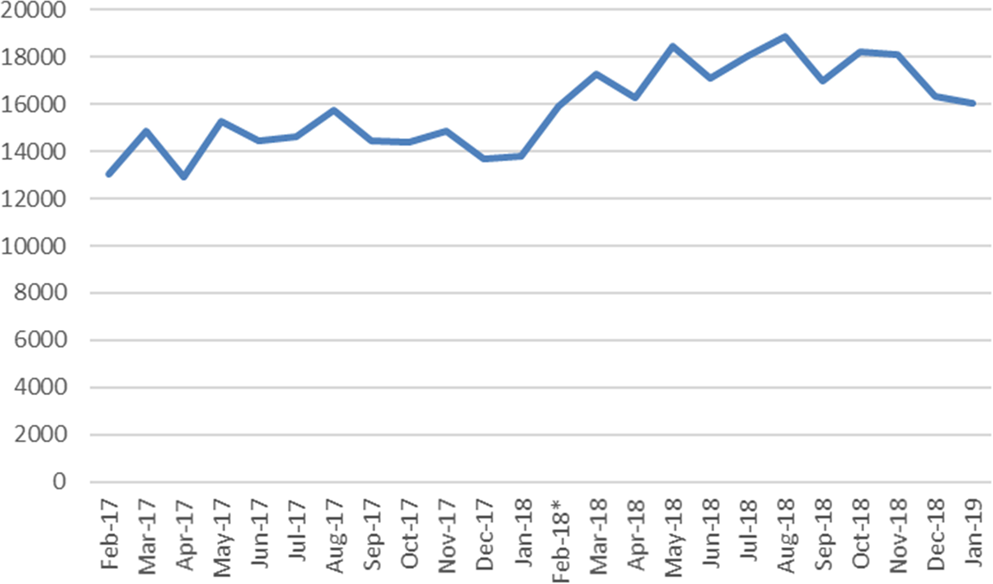 Dental Opioid Prescribing Rates After The Up Scheduling Of Codeine In Australia Scientific Reports Dental Opioid Prescribing Rates After The Up Scheduling Of Codeine In Australia Scientific Reports