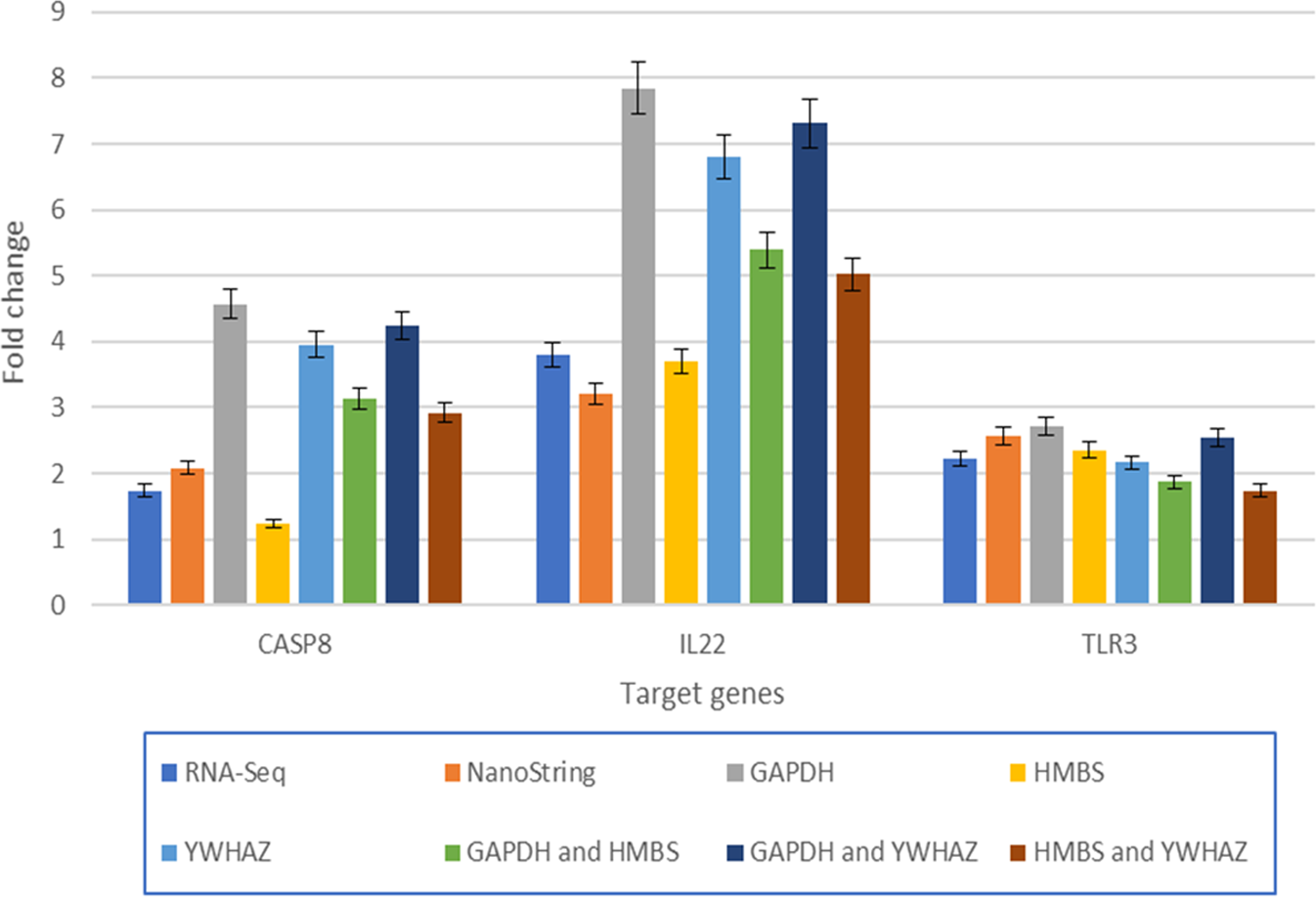 cfx manager target stability cfx manager target stability
