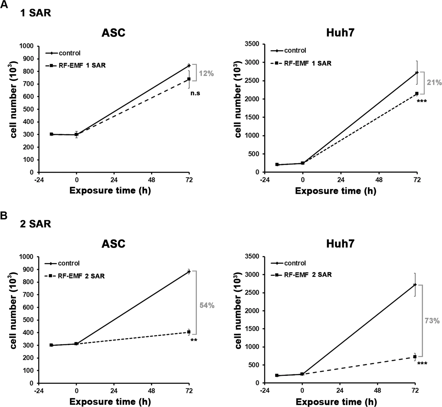 https://media.springernature.com/full/springer-static/image/art%3A10.1038%2Fs41598-020-65732-4/MediaObjects/41598_2020_65732_Fig3_HTML.png?as=webp