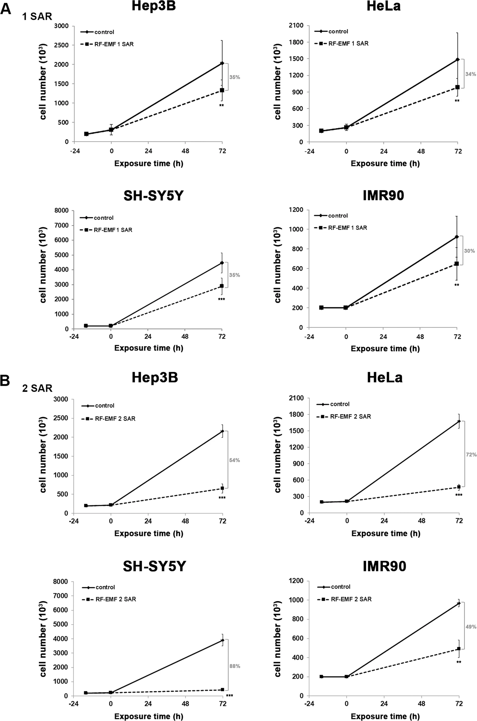 https://media.springernature.com/full/springer-static/image/art%3A10.1038%2Fs41598-020-65732-4/MediaObjects/41598_2020_65732_Fig4_HTML.png?as=webp