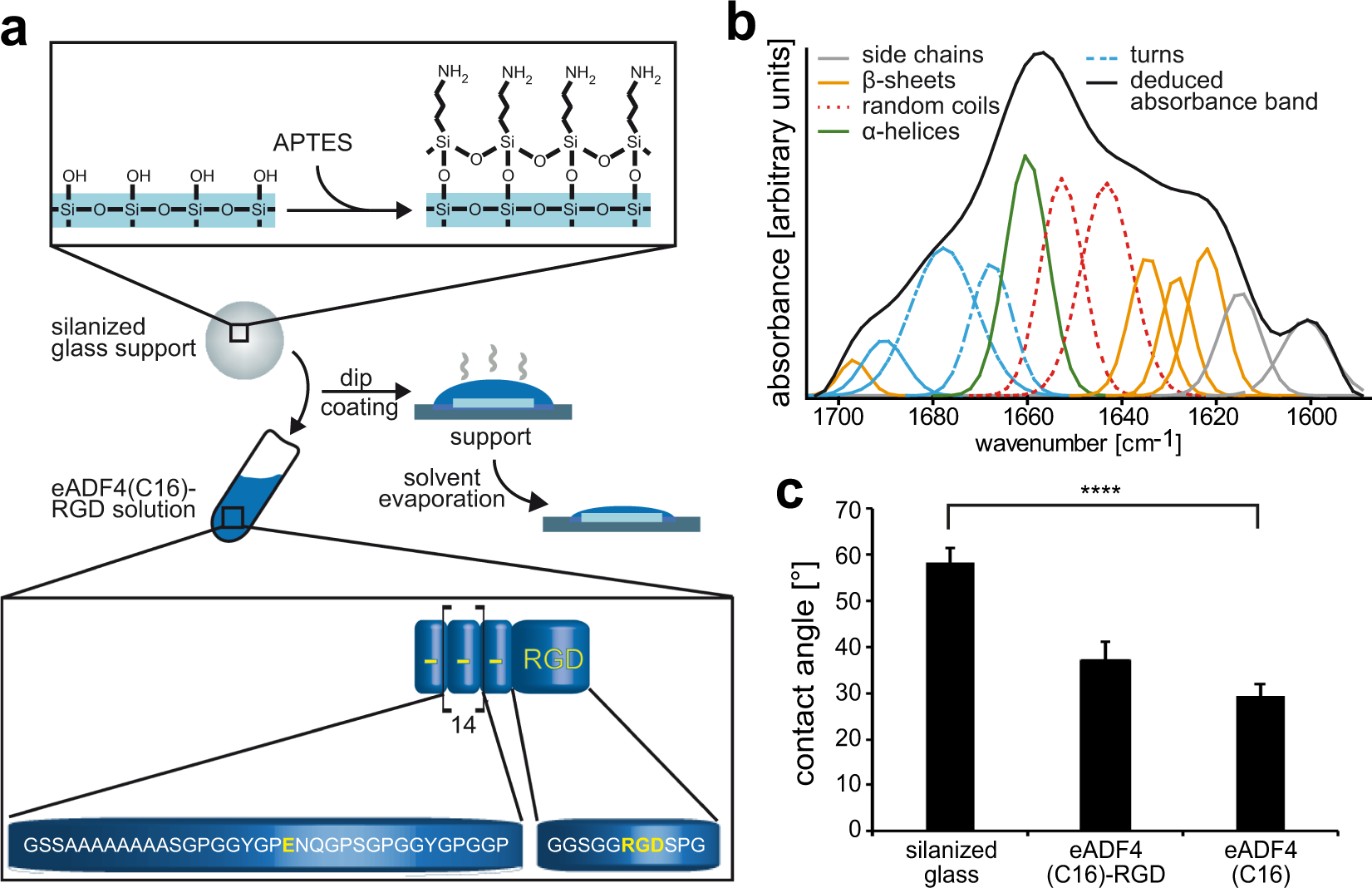 Recombinant Spider Silk Bioinks for Continuous Protein Release by