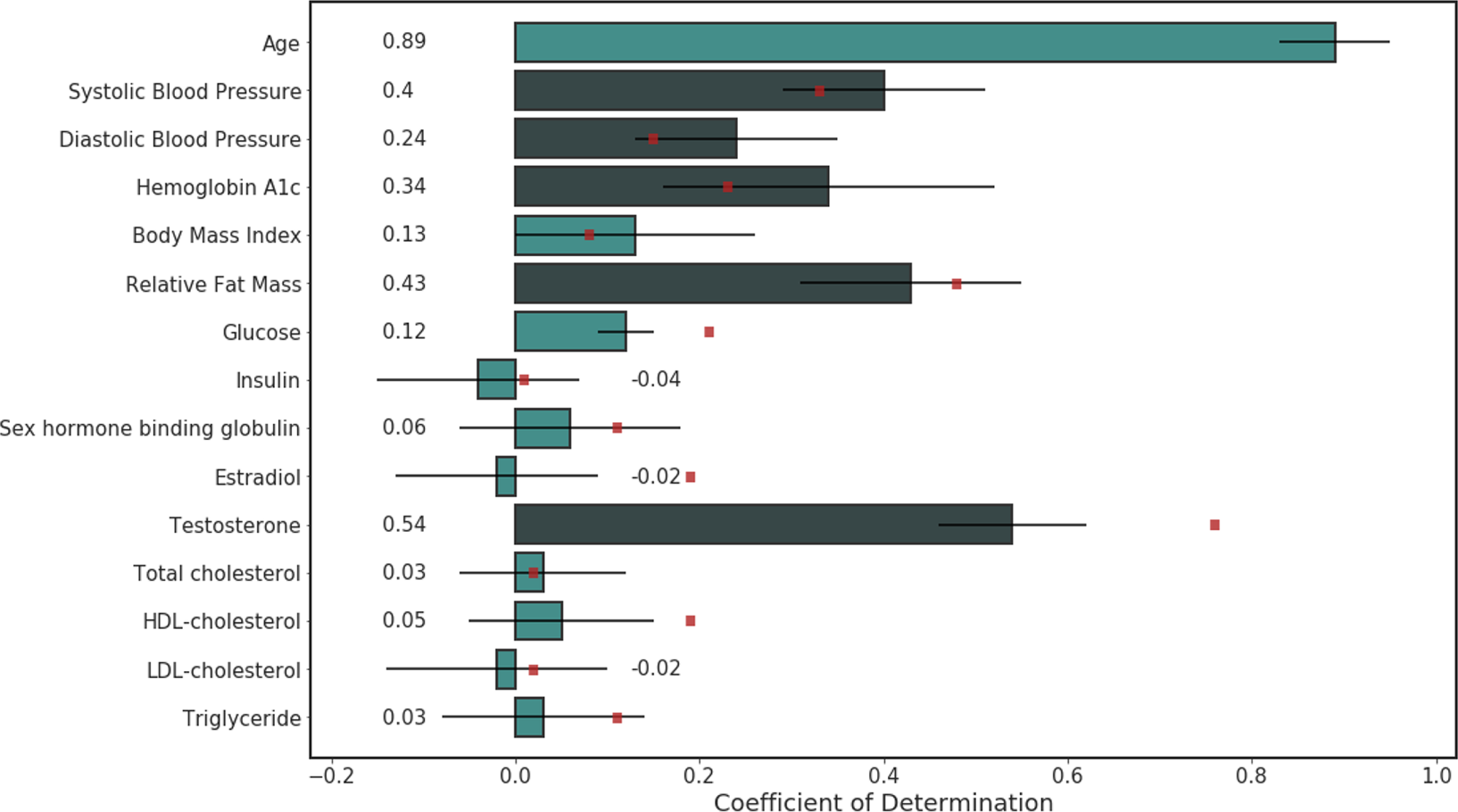 Age and sex affect deep learning prediction of cardiometabolic risk factors  from retinal images | Scientific Reports