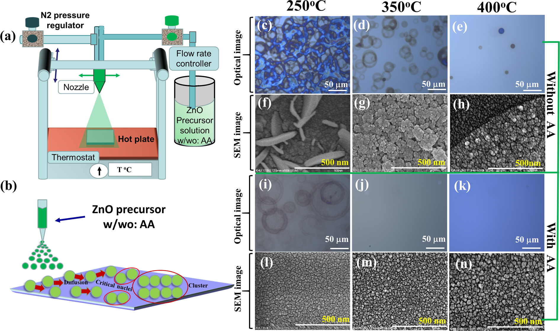 Spray-Coating Thin Films on Three-Dimensional Surfaces for a