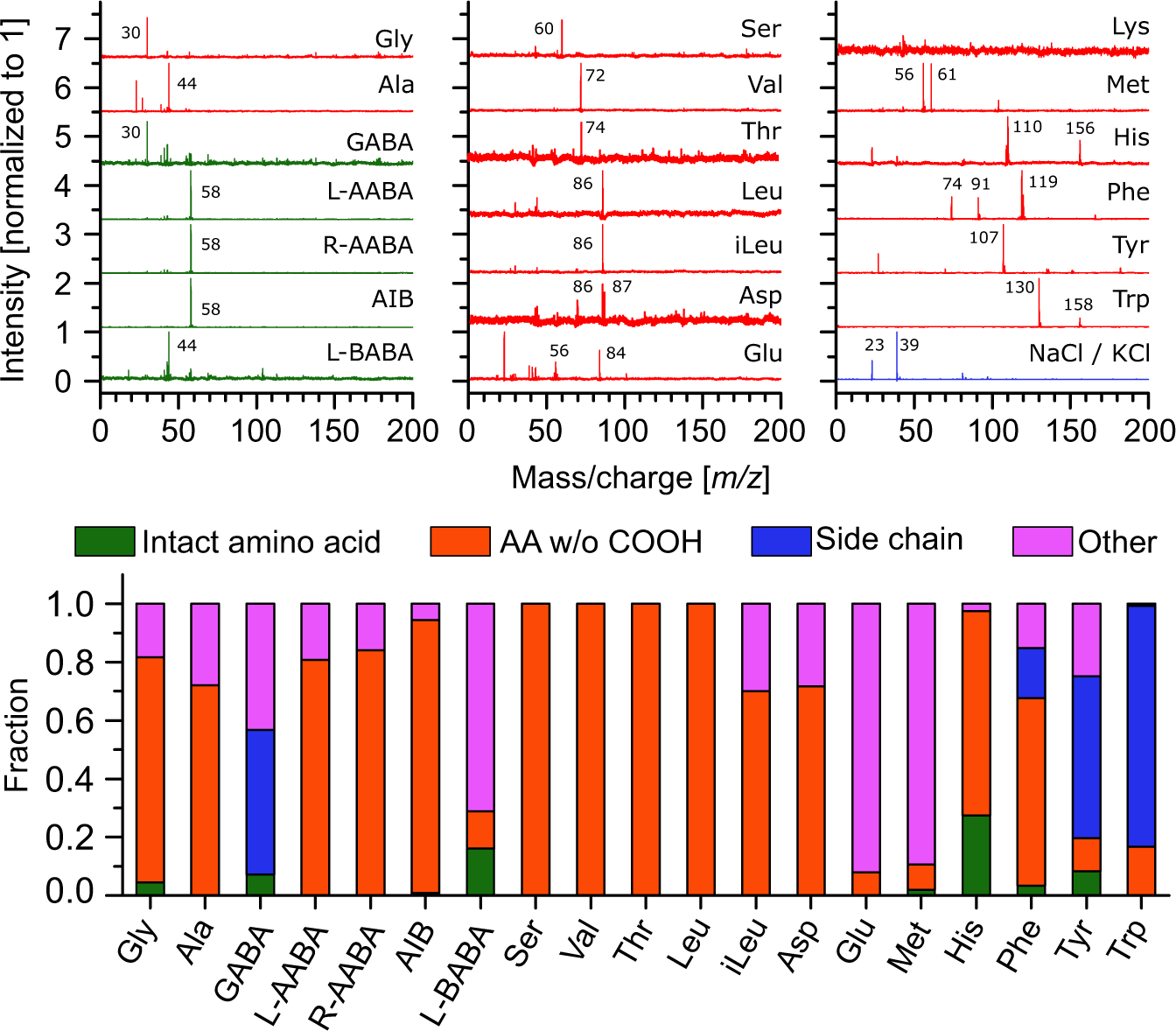 ORIGIN: a novel and compact Laser Desorption – Mass Spectrometry system for  sensitive in situ detection of amino acids on extraterrestrial surfaces