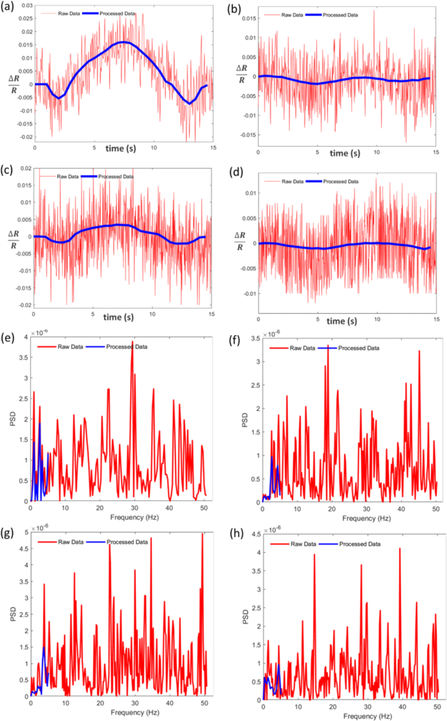 Measuring the Frequency-Specific Functional Connectivity Using Wavelet  Coherence Analysis in Stroke Rats Based on Intrinsic Signals | Scientific  Reports