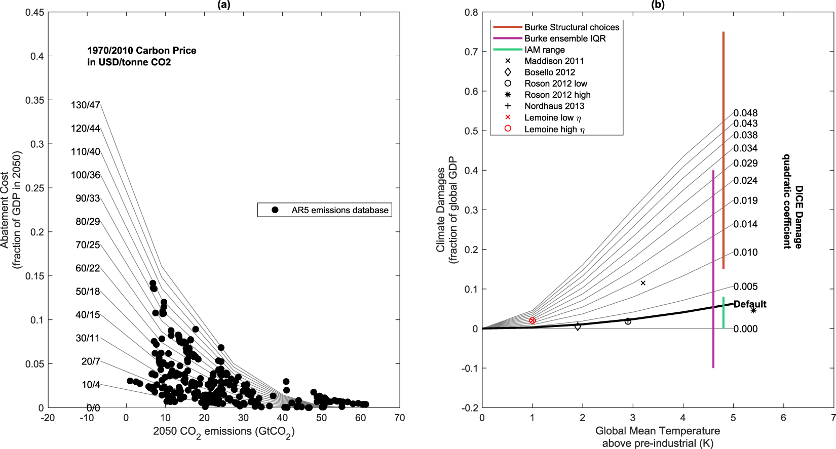 Assessing The Costs Of Historical Inaction On Climate Change Scientific Reports Assessing The Costs Of Historical Inaction On Climate Change Scientific Reports
