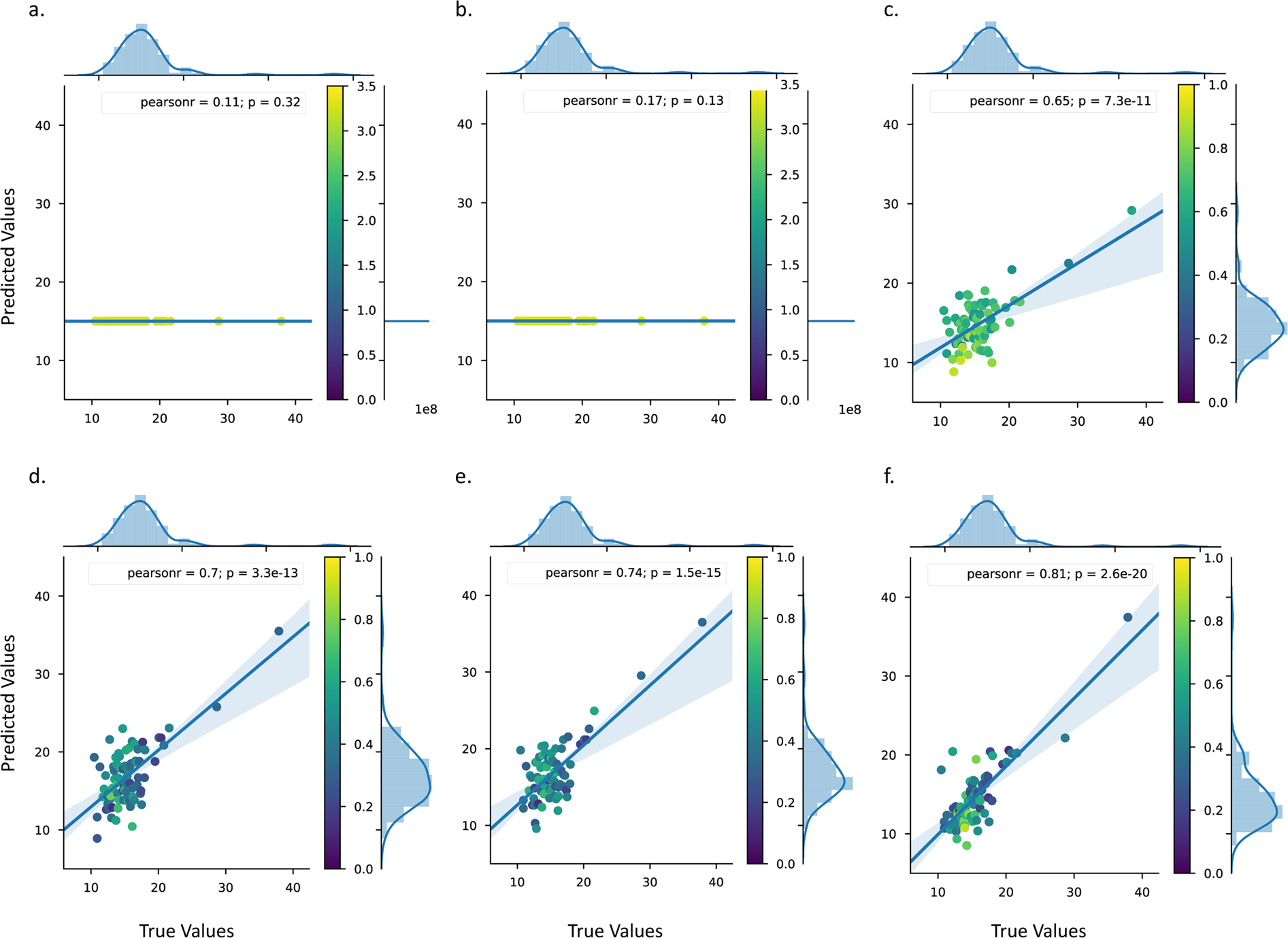 Advancing Computational Toxicology by Interpretable Machine Learning