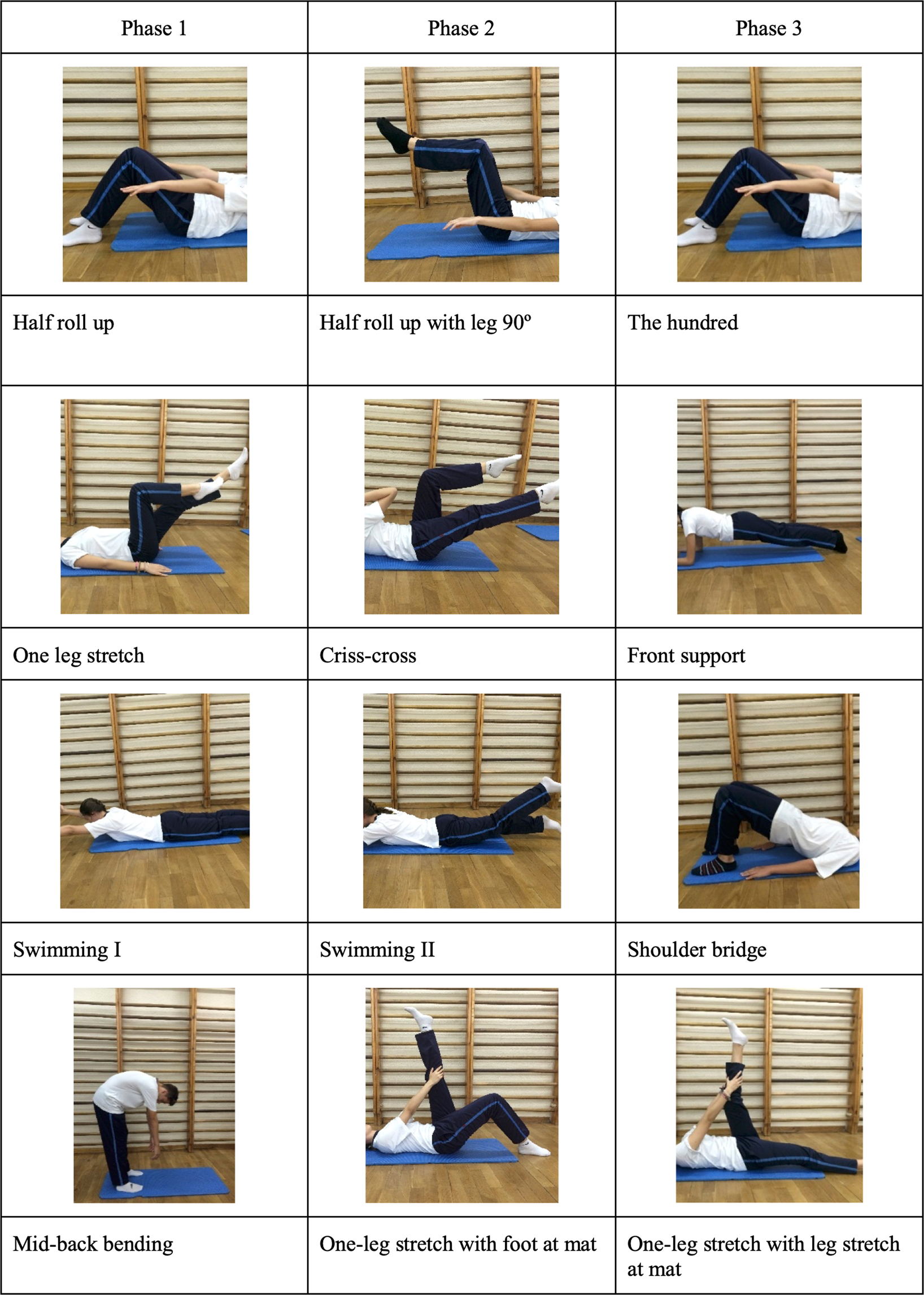 Effect of 9-month Pilates program on sagittal spinal curvatures