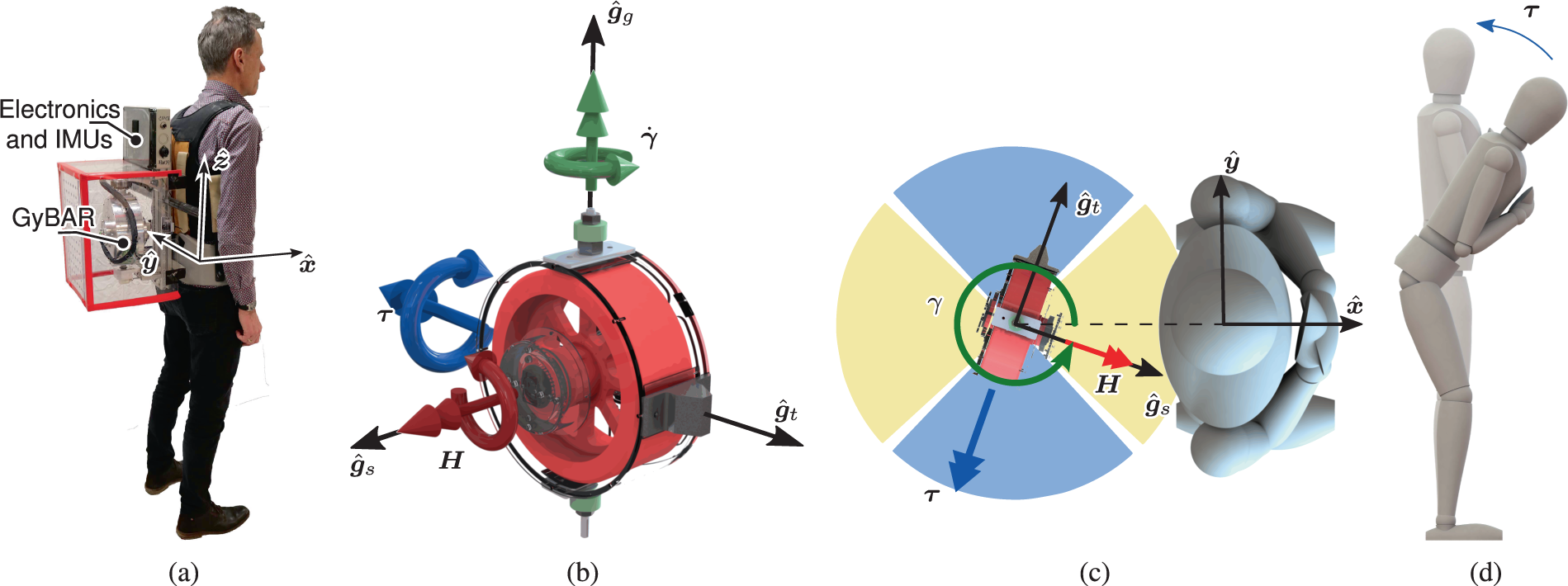 Controller synthesis and clinical exploration of wearable gyroscopic  actuators to support human balance | Scientific Reports