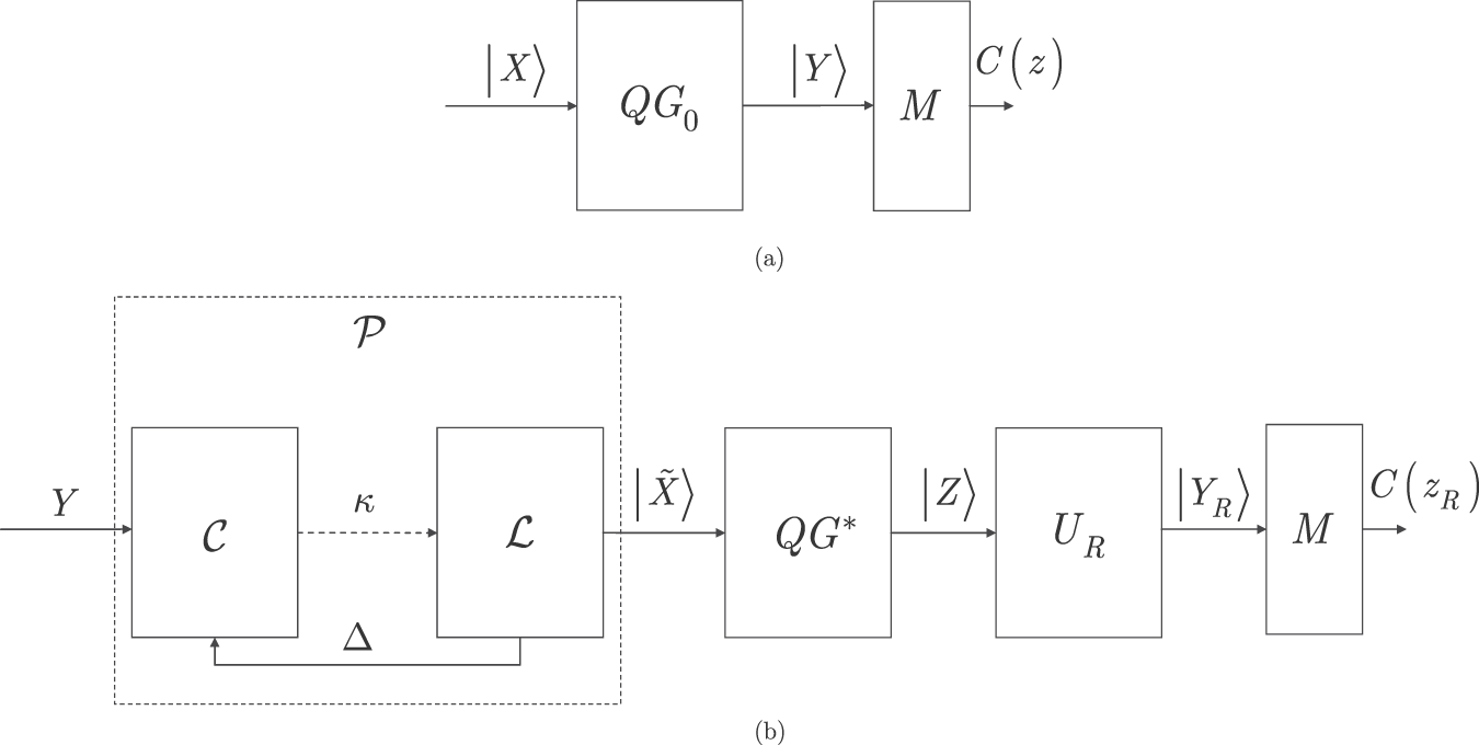 Veronderstelling het formulier Plons Circuit Depth Reduction for Gate-Model Quantum Computers | Scientific  Reports