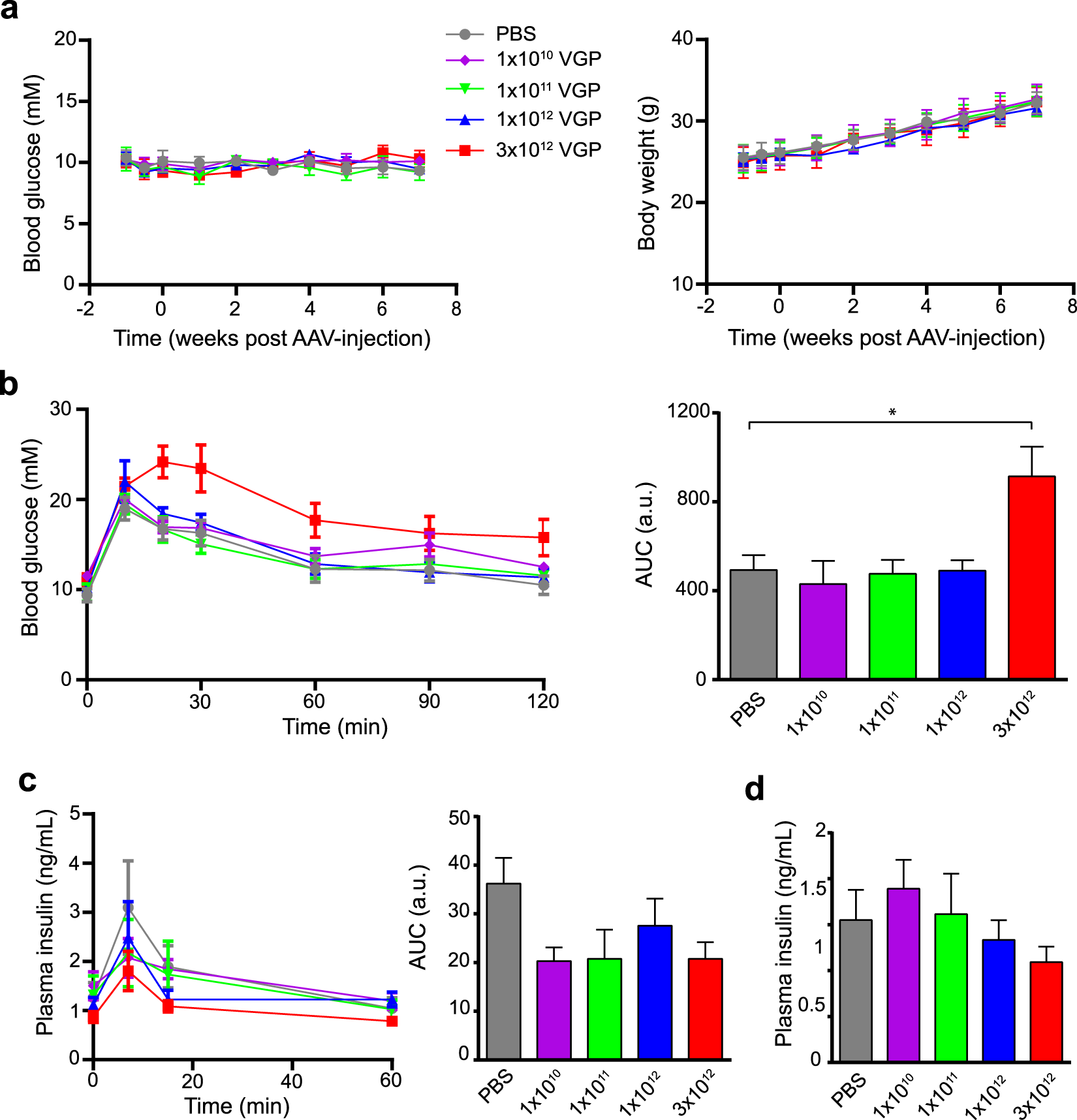 v8 Ins1 Cre Can Produce Efficient B Cell Recombination But Requires Consideration Of Off Target Effects Scientific Reports