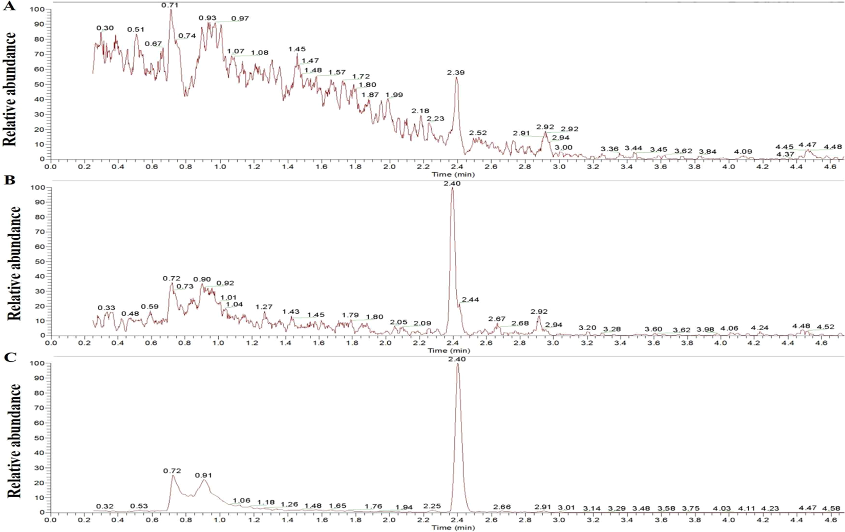 Liquid chromatography-tandem mass spectrometry (LC-MS/MS) determination of  cantharidin in biological specimens and application to postmortem interval  estimation in cantharidin poisoning | Scientific Reports