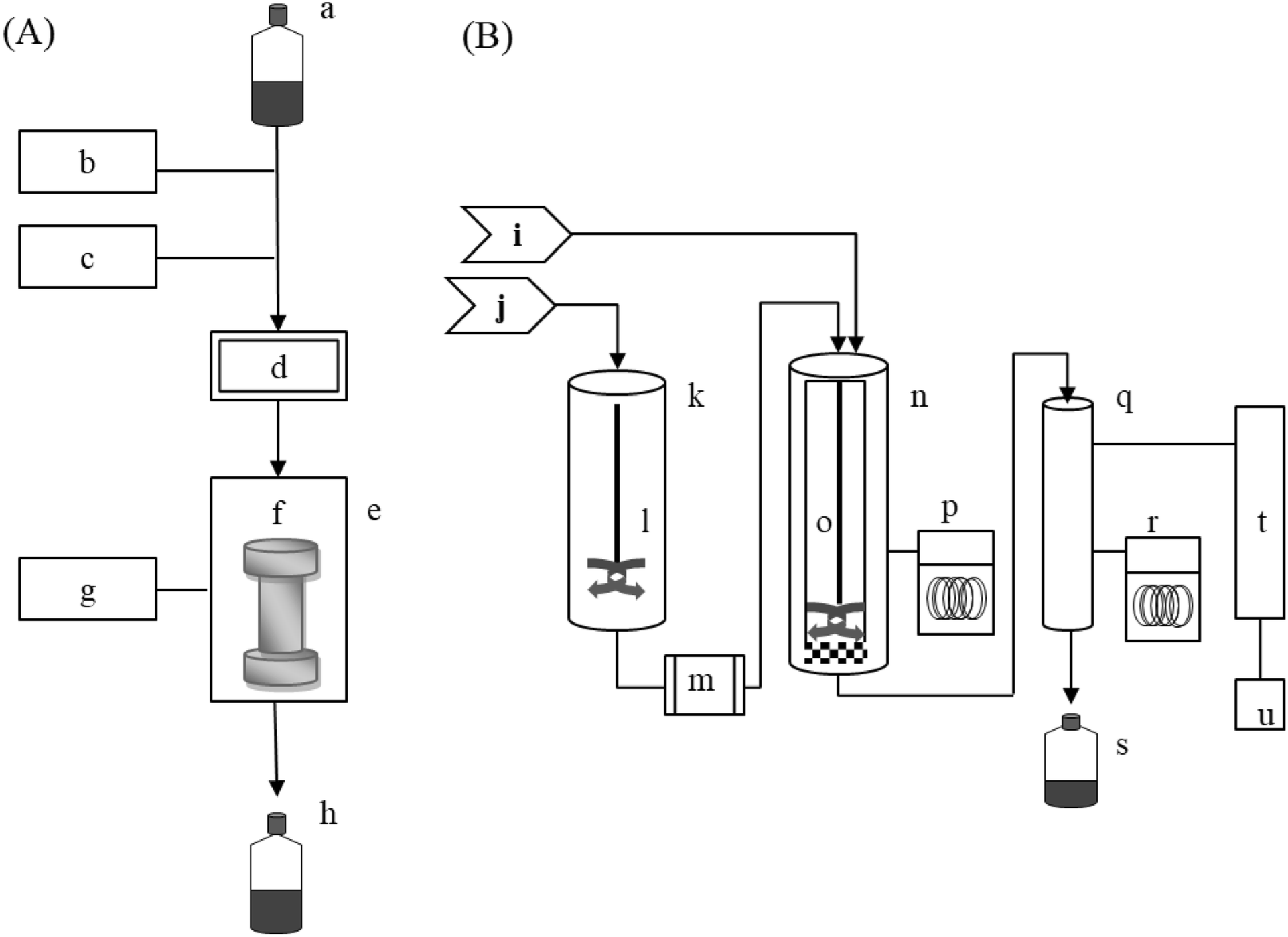 Subcritical Water Extraction Of Bioactive Compounds From Orostachys Japonicus A Berger Crassulaceae Scientific Reports Subcritical Water Extraction Of Bioactive Compounds From Orostachys Japonicus A Berger Crassulaceae Scientific Reports
