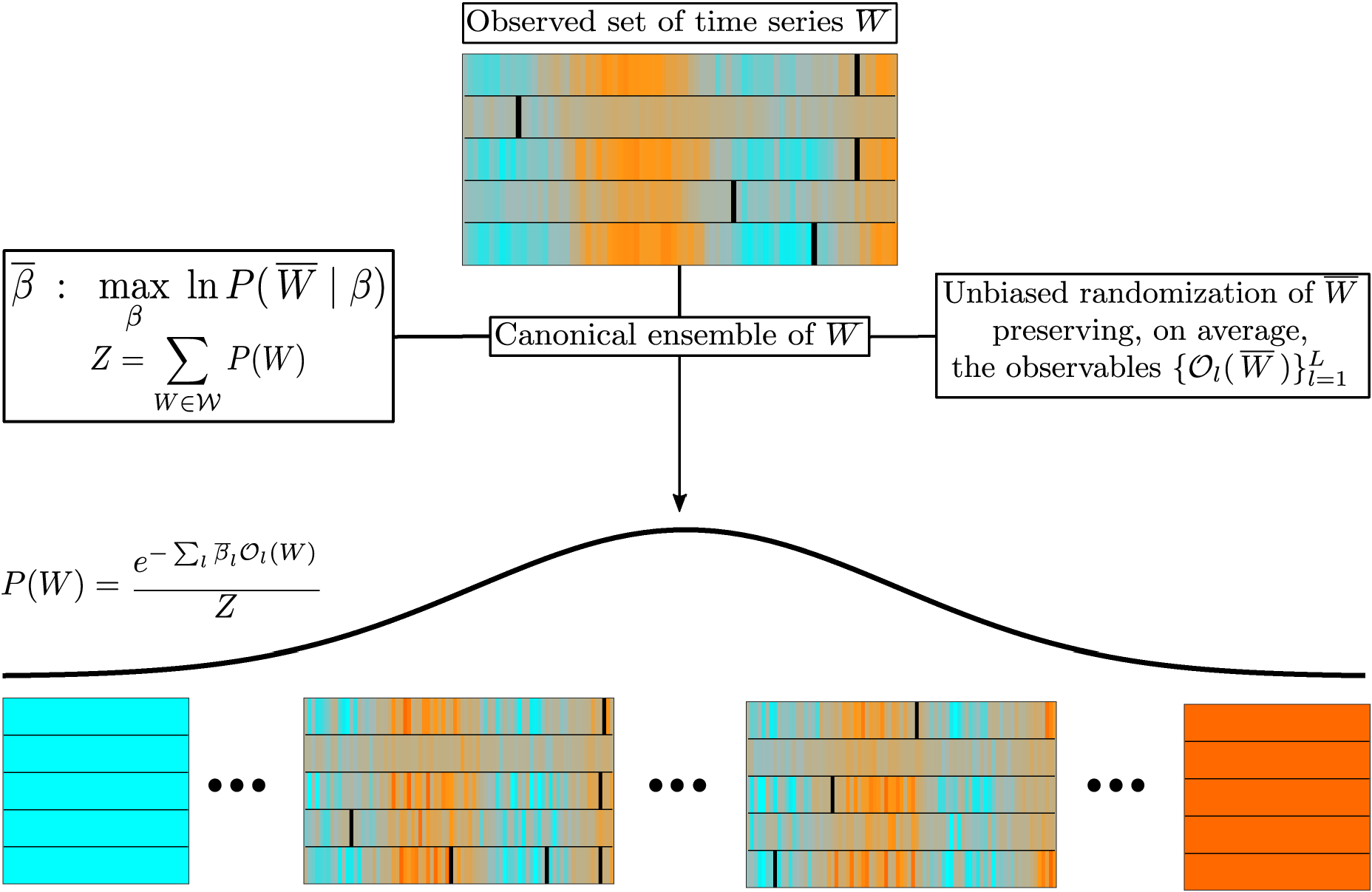 Maximum Entropy Approach To Multivariate Time Series Randomization Scientific Reports