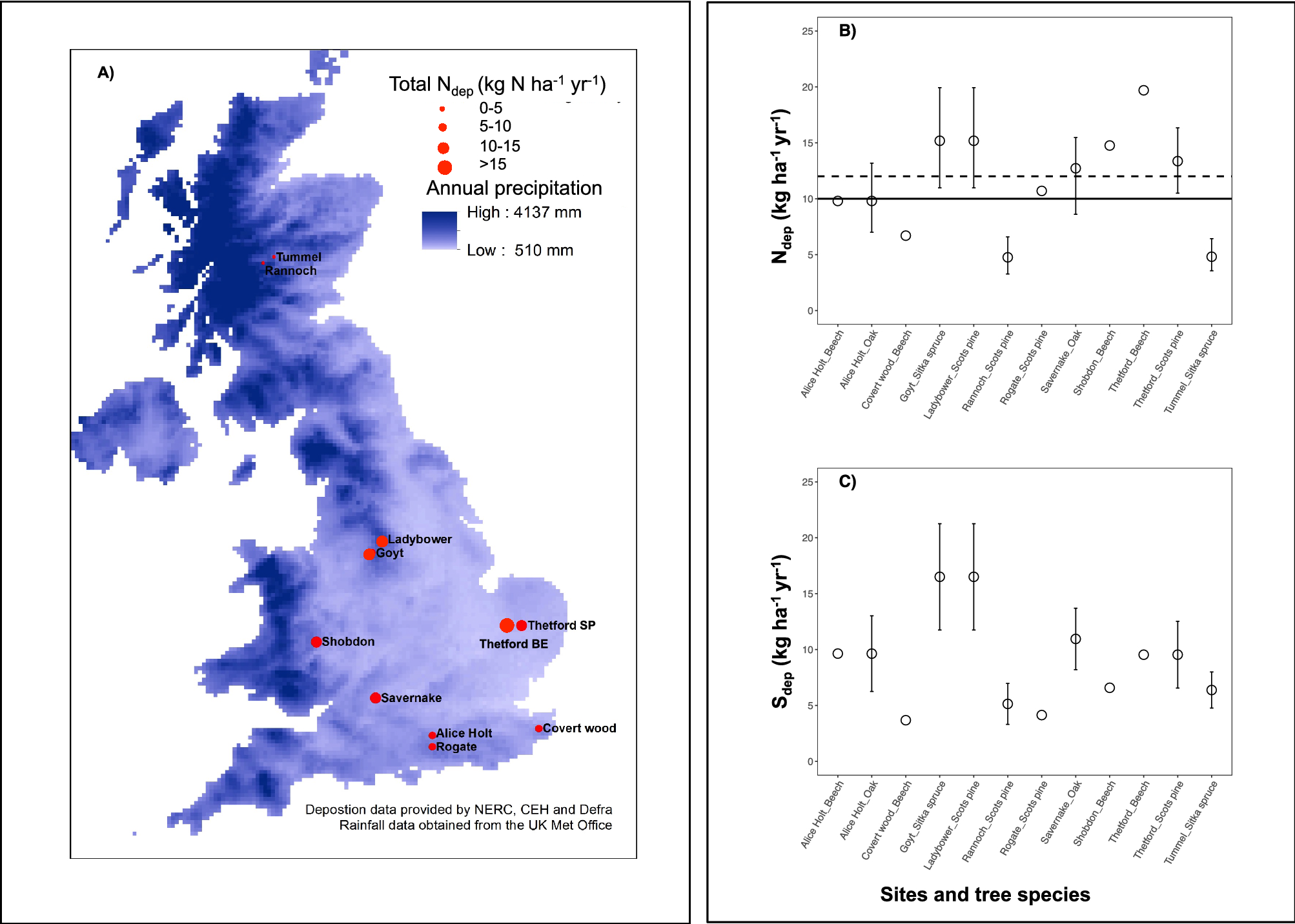 Climate and atmospheric deposition effects on forest water-use efficiency  and nitrogen availability across Britain | Scientific Reports