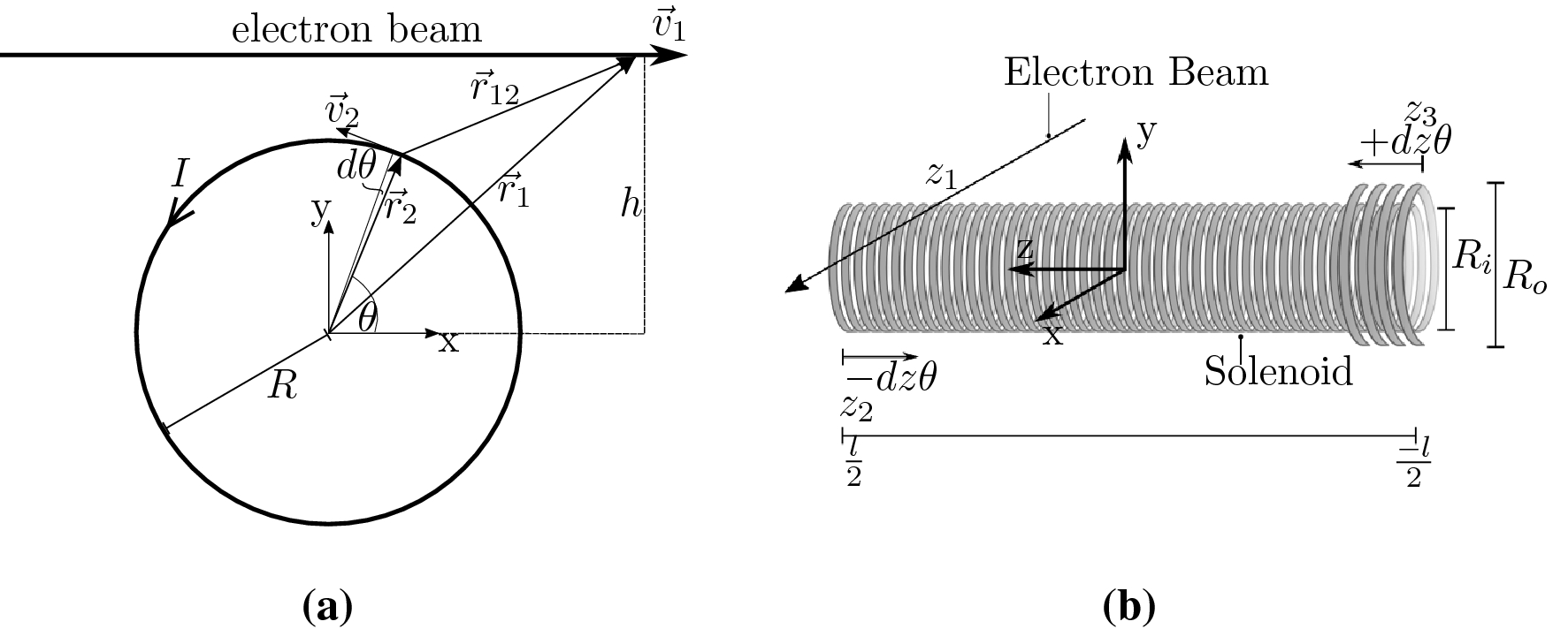 Right Hand Solenoid Rule: Direction of Solenoid's Magnetic Field 