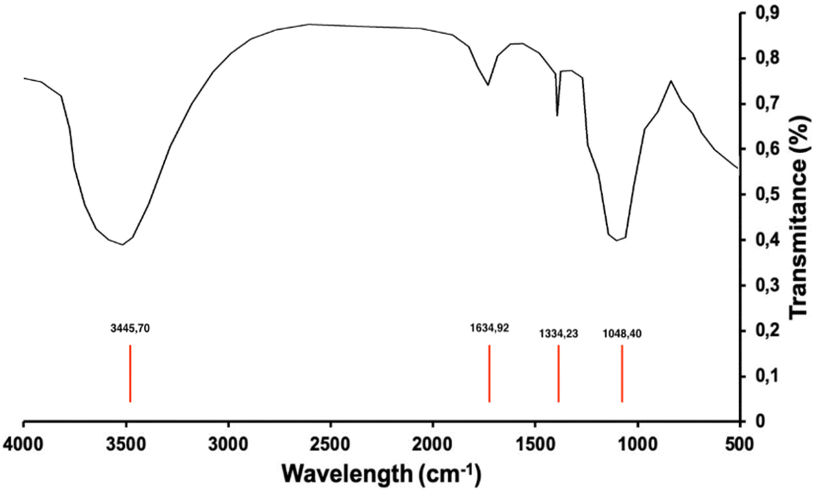 Kinetic Study Of Removal Heavy Metal From Aqueous Solution Using The Synthetic Aluminum Silicate Scientific Reports