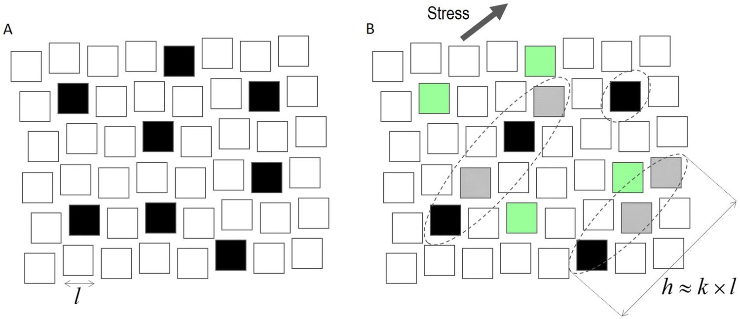 The sample size effect in metallic glass deformation | Scientific Reports